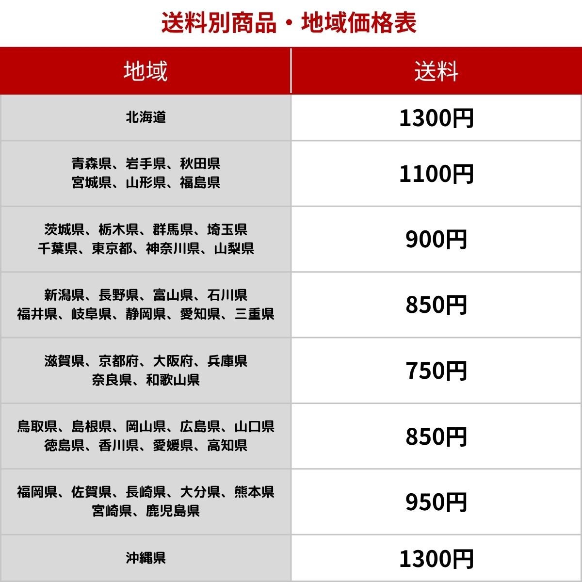 [送料別商品・地域価格表]北海道：1300円[青森県、岩手県、秋田県、宮城県、山形県、福島県]1100円[茨城県、栃木県、群馬県、埼玉県、千葉県、東京都、神奈川県、山梨県]900円[新潟県、長野県、富山県、石川県、福井県、岐阜県、静岡県、愛知県、三重県]850円[滋賀県、京都府、大阪府、兵庫県、奈良県、和歌山県]750円[鳥取県、島根県、岡山県、広島県、山口県、徳島県、香川県、愛媛県、高知県]850円[福岡県、佐賀県、長崎県、大分県、熊本県、宮崎県、鹿児島県950円[沖縄県]1300円