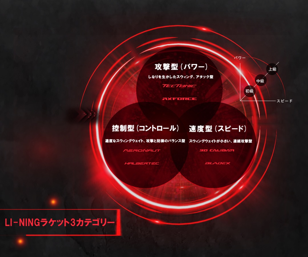 LI-NING HAL9000 HALBERTEC9000 バドミントンラケット リーニン