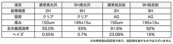 スペック表