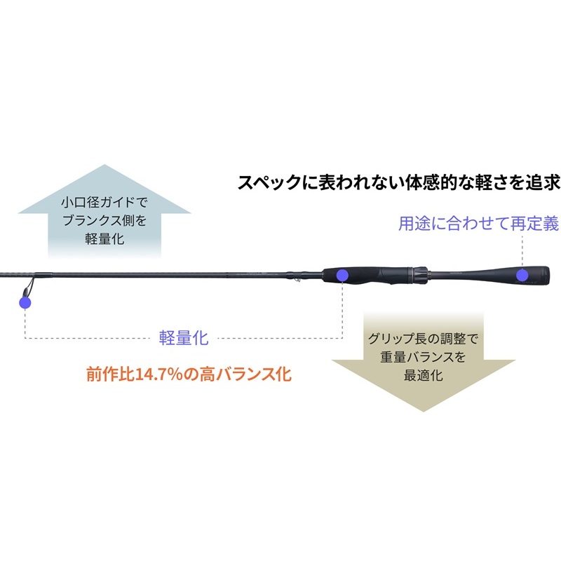 26 ゾディアス 274ML-2| 釣具買うなら！つり具のブンブン.com